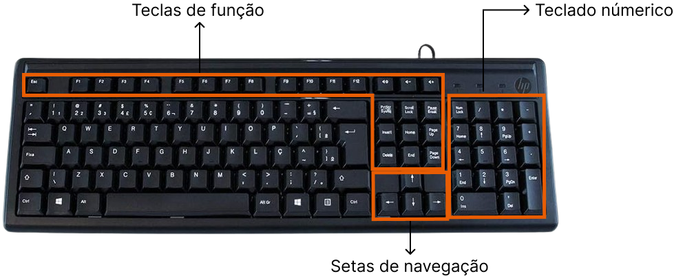 Imagem modelo de um teclado 100% mostrando o que vem nele.